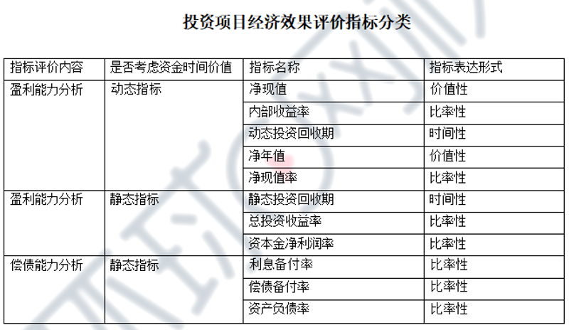 工程经济评价:如何在项目中实现最优决策