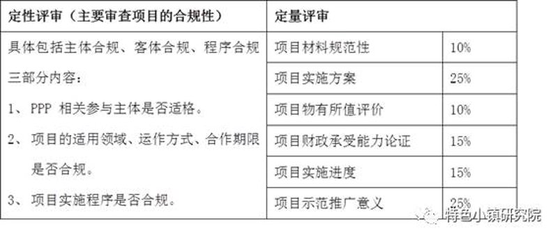 在工程项目中,经济评价是决定项目可行性的关键步骤。了解如何进行有效的工程经济评价对于项目经理和投资决策者至关重要。什么是工程经济评价?