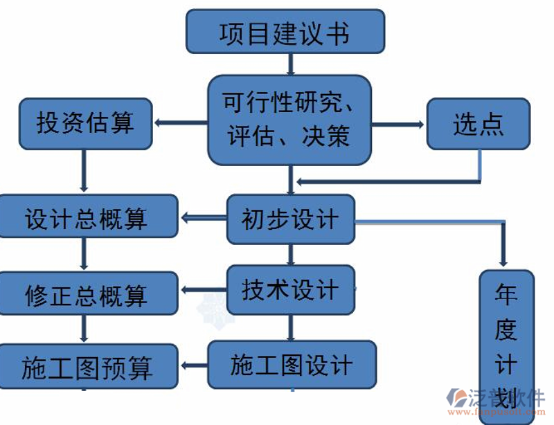 PPP项目评价:如何全面审视与选择