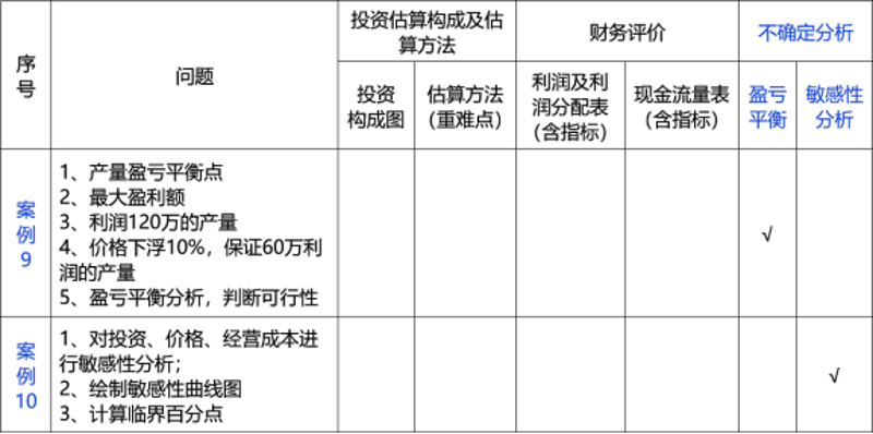 PPP项目的利与弊:一个深度研究
